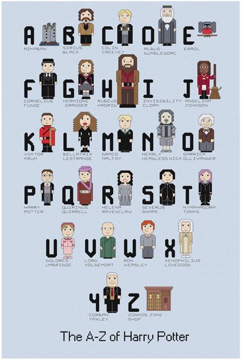 harry potter characters alphabetical order
